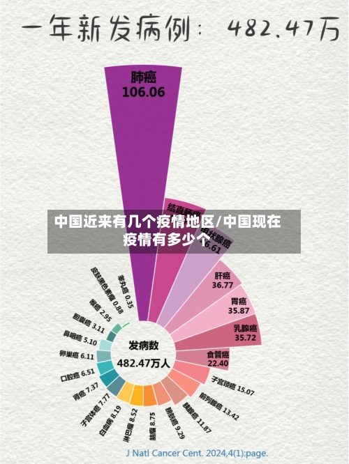 中国近来有几个疫情地区/中国现在疫情有多少个-第1张图片