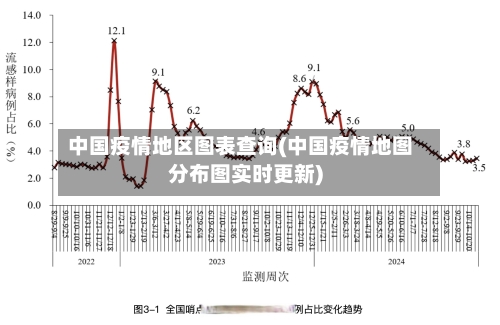 中国疫情地区图表查询(中国疫情地图分布图实时更新)-第1张图片