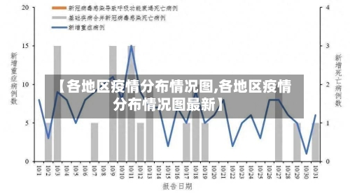 【各地区疫情分布情况图,各地区疫情分布情况图最新】-第1张图片