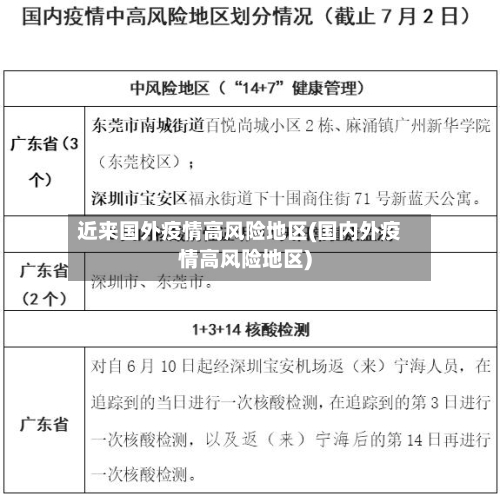 近来国外疫情高风险地区(国内外疫情高风险地区)-第1张图片
