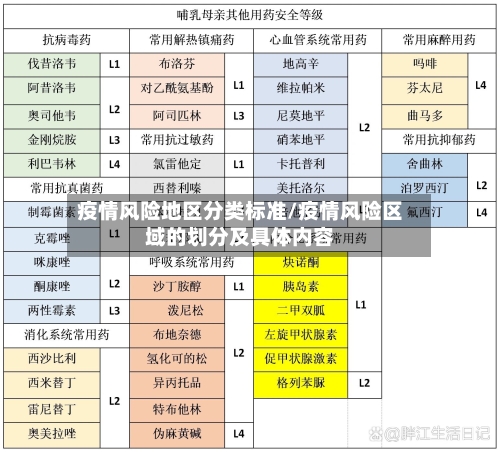 疫情风险地区分类标准/疫情风险区域的划分及具体内容-第1张图片