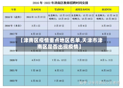 【津南区疫情重点地区名单,天津市津南区是否出现疫情】-第2张图片