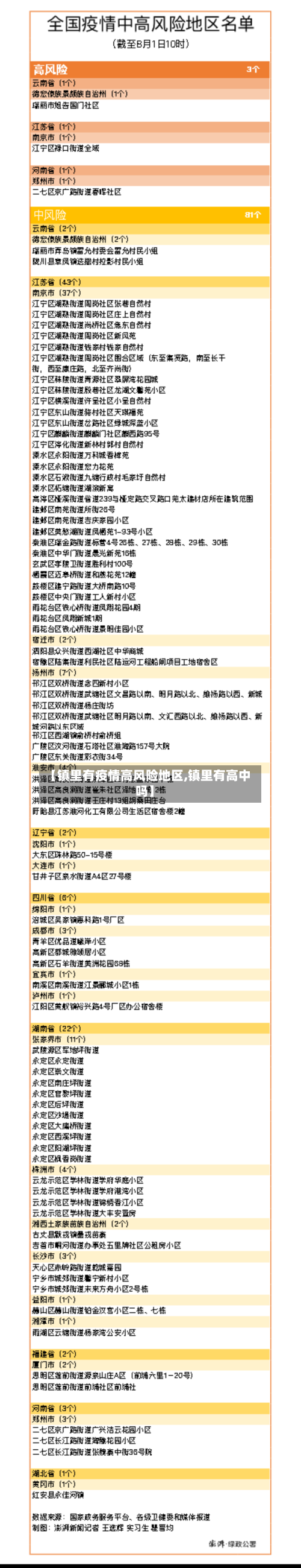 【镇里有疫情高风险地区,镇里有高中吗】-第1张图片