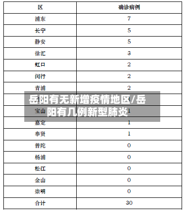 岳阳有无新增疫情地区/岳阳有几例新型肺炎-第1张图片