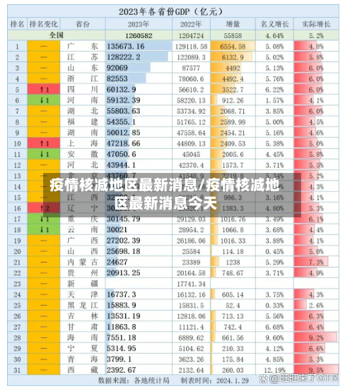疫情核减地区最新消息/疫情核减地区最新消息今天-第1张图片