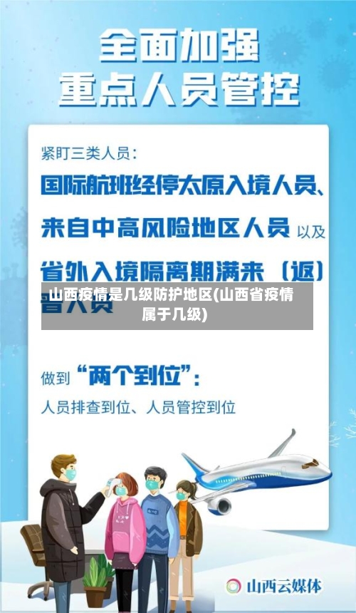 山西疫情是几级防护地区(山西省疫情属于几级)-第2张图片