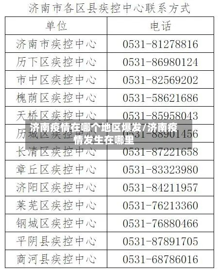 济南疫情在哪个地区爆发/济南疫情发生在哪里-第1张图片