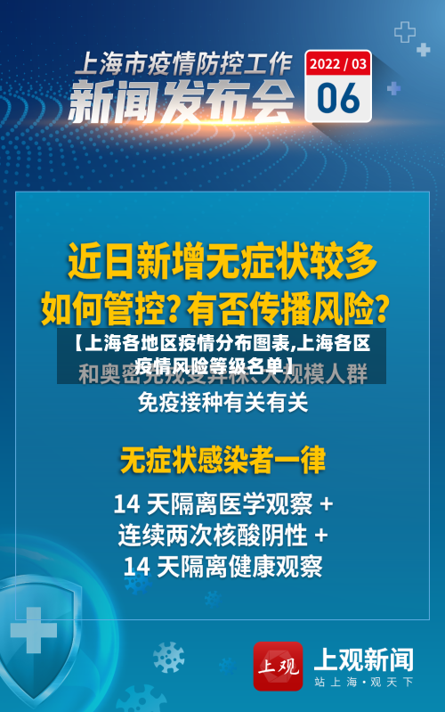 【上海各地区疫情分布图表,上海各区疫情风险等级名单】-第1张图片