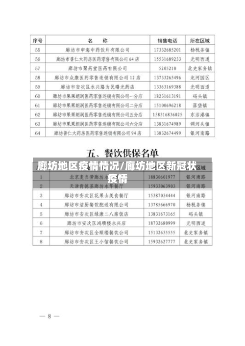 廊坊地区疫情情况/廊坊地区新冠状疫情-第1张图片