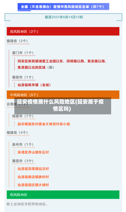 延安疫情属什么风险地区(延安属于疫情区吗)-第1张图片
