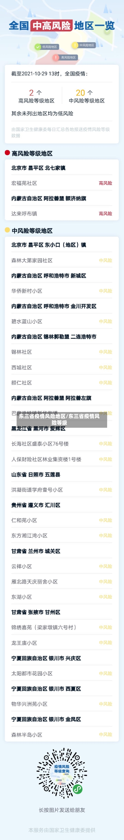 东三省疫情风险地区/东三省疫情风险等级-第1张图片