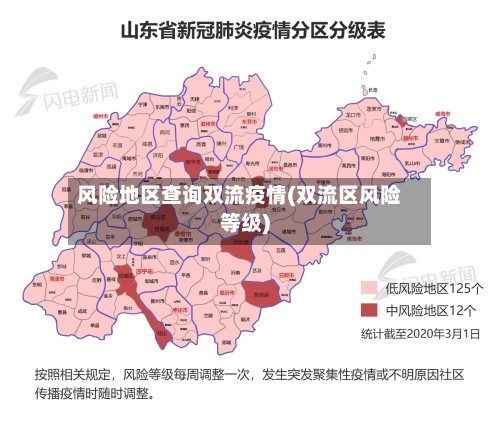 风险地区查询双流疫情(双流区风险等级)-第1张图片