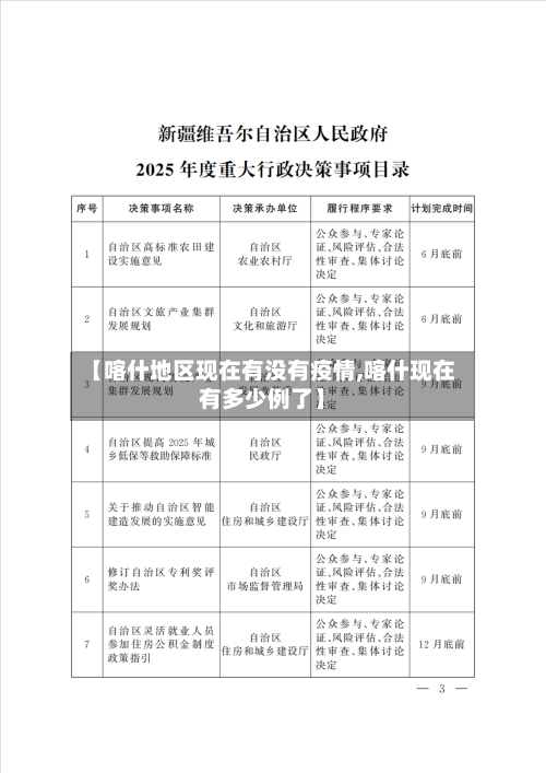 【喀什地区现在有没有疫情,喀什现在有多少例了】-第2张图片