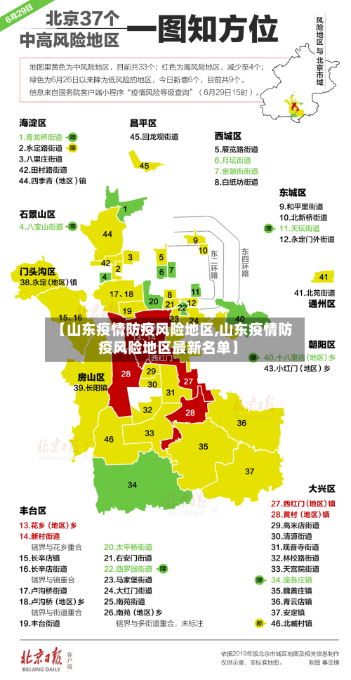 【山东疫情防疫风险地区,山东疫情防疫风险地区最新名单】-第2张图片