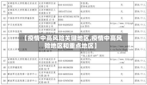 【疫情中高风险关键地区,疫情中高风险地区和重点地区】-第1张图片
