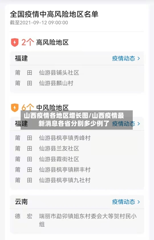 山西疫情各地区增长图/山西疫情最新消息各省分别多少例了-第1张图片