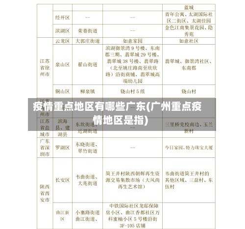 疫情重点地区有哪些广东(广州重点疫情地区是指)-第1张图片