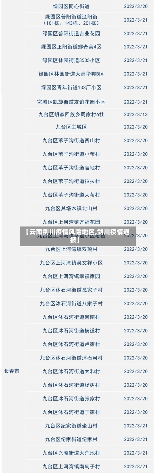 【云南剑川疫情风险地区,剑川疫情通报】-第1张图片