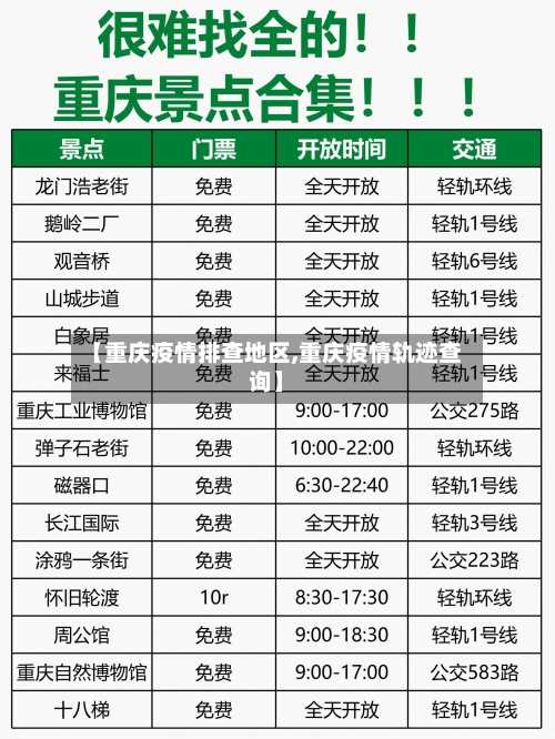 【重庆疫情排查地区,重庆疫情轨迹查询】-第3张图片