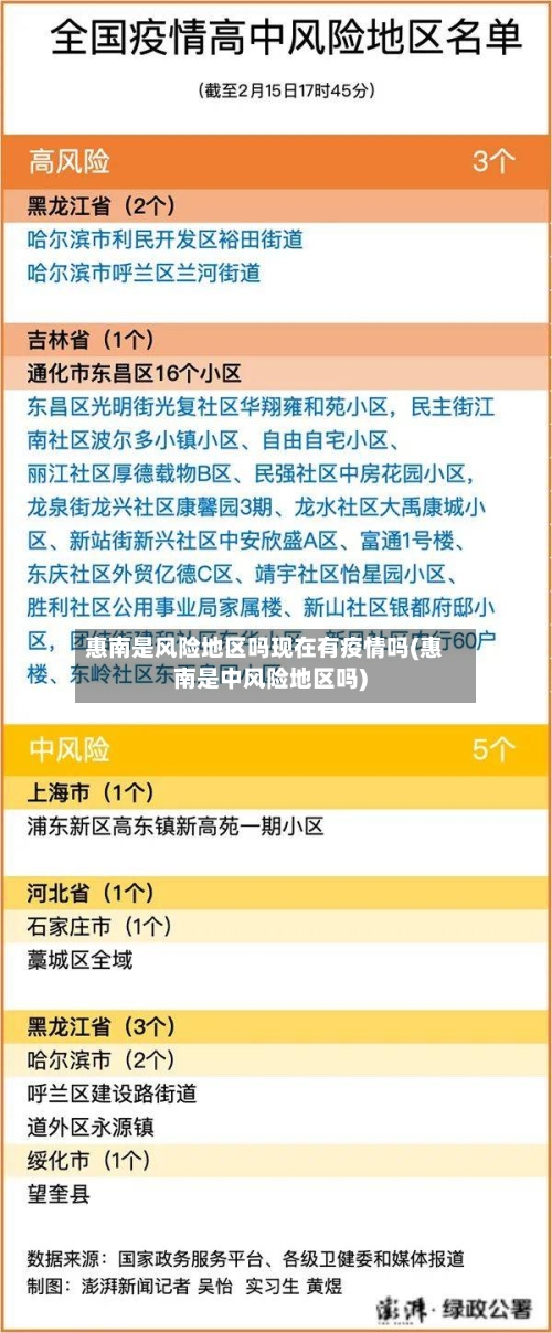 惠南是风险地区吗现在有疫情吗(惠南是中风险地区吗)-第1张图片
