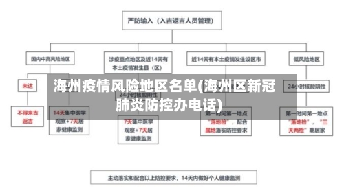 海州疫情风险地区名单(海州区新冠肺炎防控办电话)-第1张图片