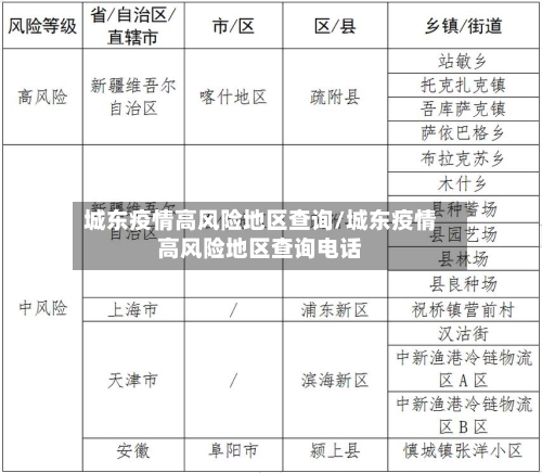 城东疫情高风险地区查询/城东疫情高风险地区查询电话-第1张图片