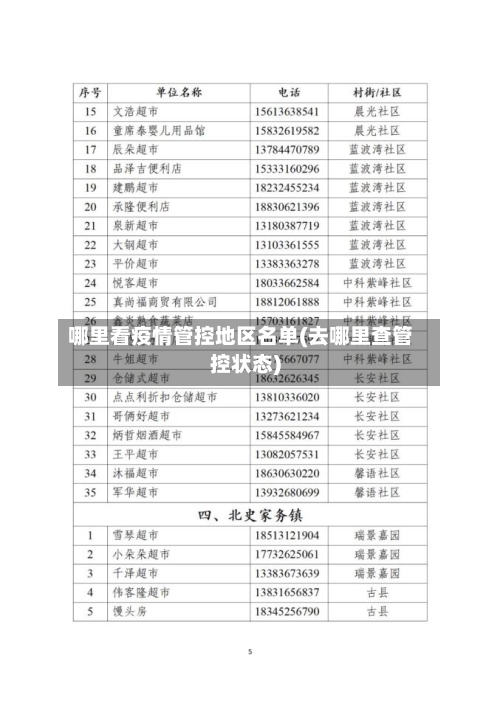 哪里看疫情管控地区名单(去哪里查管控状态)-第1张图片
