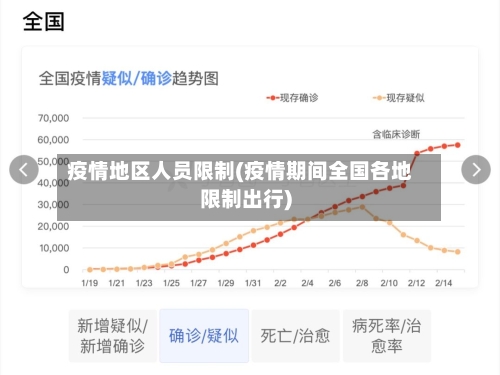 疫情地区人员限制(疫情期间全国各地限制出行)-第1张图片