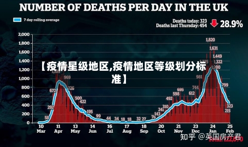 【疫情星级地区,疫情地区等级划分标准】-第1张图片