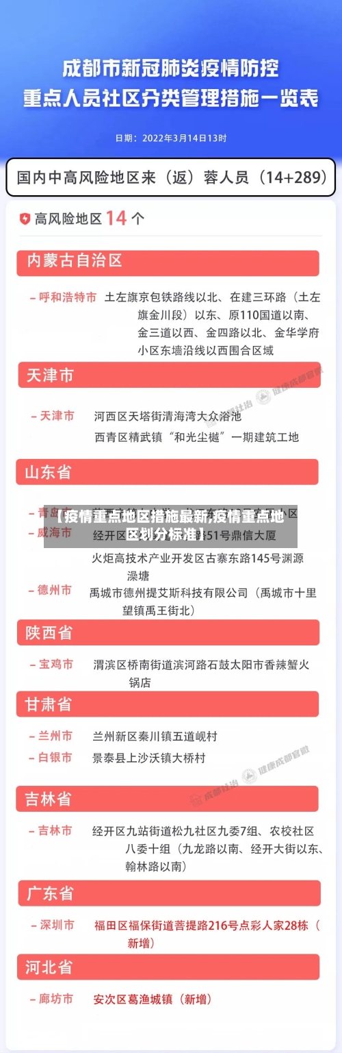 【疫情重点地区措施最新,疫情重点地区划分标准】-第3张图片
