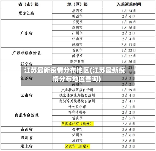 江苏最新疫情分布地区(江苏最新疫情分布地区查询)-第1张图片