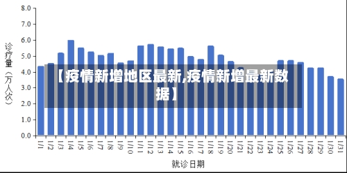 【疫情新增地区最新,疫情新增最新数据】-第2张图片