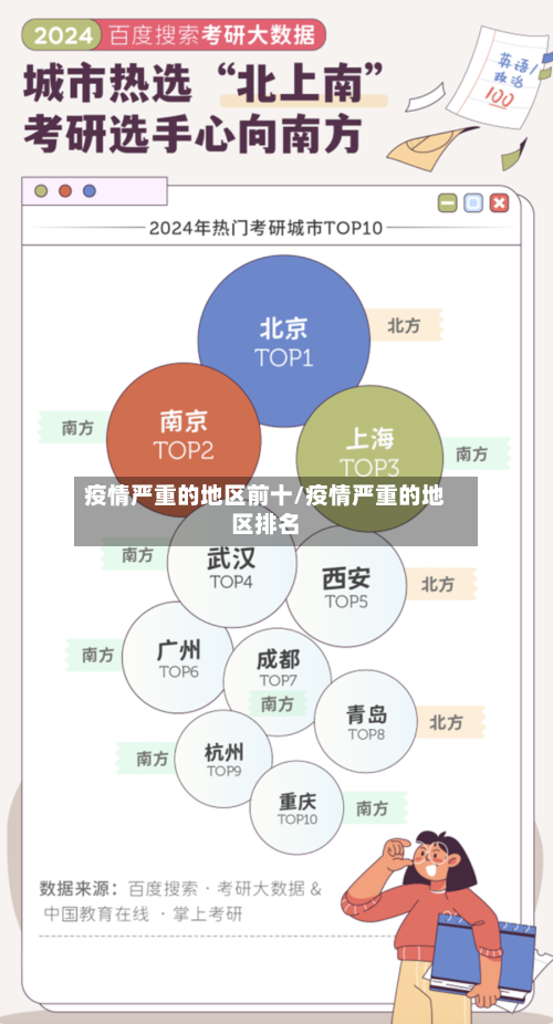 疫情严重的地区前十/疫情严重的地区排名-第1张图片