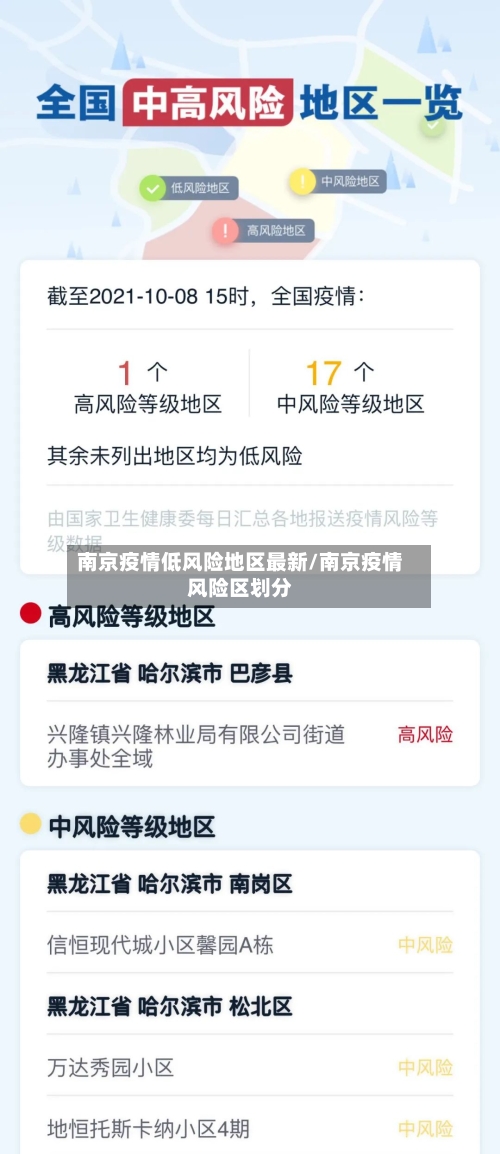 南京疫情低风险地区最新/南京疫情风险区划分-第1张图片