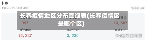 长春疫情地区分布查询表(长春疫情区是哪个区)-第2张图片