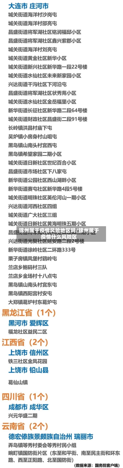 锦州属于疫情风险地区吗/锦州属于疫情什么风险区-第1张图片