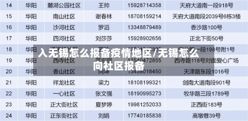 入无锡怎么报备疫情地区/无锡怎么向社区报备-第2张图片